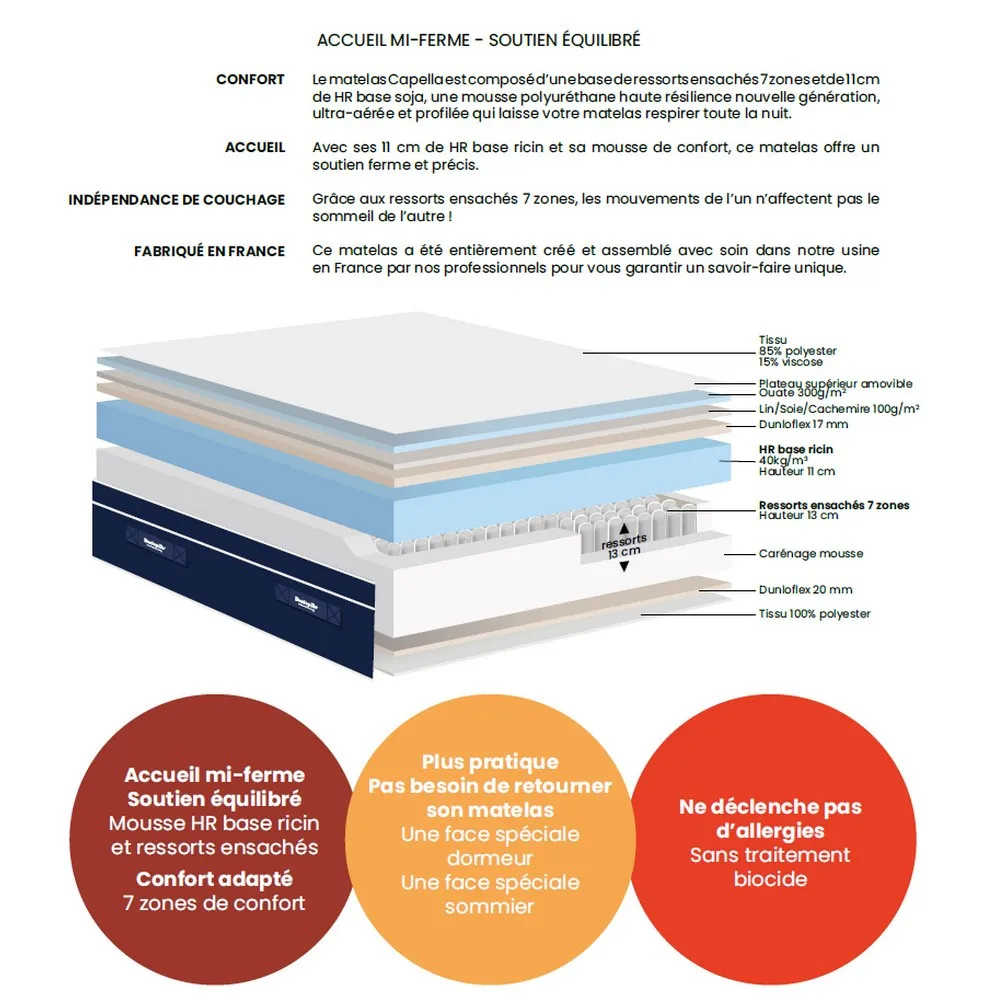 Matelas Dunlopillo CAPELLA Hybride Ressorts H28cm - 6 tailles